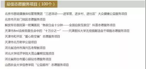 6慈銘體檢入選北京最佳志愿服務(wù)項(xiàng)目.jpg